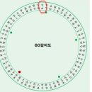 60갑자 일주론- 갑오 이미지