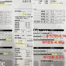 트렌드핏 김해점 이미지