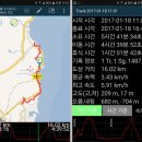 해파랑길 9코스 (남목3거리-주전봉수대-강동축구장-정자항-관성해변) 이미지