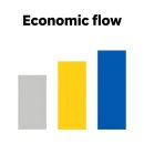 주식으로 꿰뚫어보는 경제 | 경제 흐름, 이 3가지로 꿰뚫어 본다: GDP부터 비즈니스 분석까지