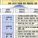 오세훈 서울런 이달 말 시작..저소득 학생에 온라인 학습콘텐츠조현아 이미지