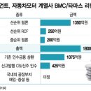 (주)모터원 이미지