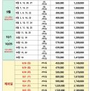 정투어여행사