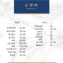 슈가링 앤 미 왁싱