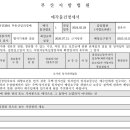 부산범일로얄팰리스2차 이미지