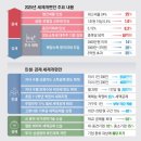 오방로 이미지