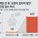 도레미문구 - 수원시 영통구 매여울로 2-2 | 도레미문구