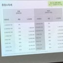 과천시민회관 예술강좌실 3 이미지