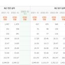 (주)동향 네이버블로그