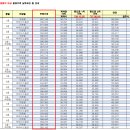 공공용 16 | 본청약 분양가 16% 상승 의정부우정 A1 공공분양 본청약 입주자모집공고 분석 후기