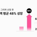 이달의셀러