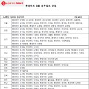 (주)코리아세븐 여수여천중앙점 | 8월 롯데마트 휴무일 안내