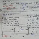 20학번 도움멘토 가람슬기 합격 수기입니다🥰 이미지