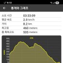 황령산보쌈