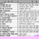 전국개발 Daum카페