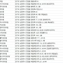 연세해밀치과의원 이미지