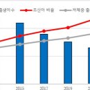 (주)비스토스 네이버블로그