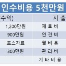 크린토피아강남 이미지