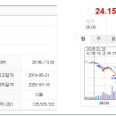 소모석유 이미지