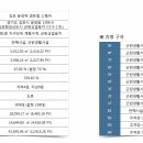 센트럴스퀘어 이미지