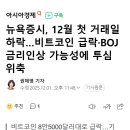 뉴욕증시, 12월 첫 거래일 하락…비트코인 급락·BOJ 금리인상 가능성에 투심 위축 이미지