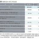 (주)태황부동산중개법인 이미지