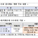 전자금융업자의 결제수수료 현황 및 향후 계획 이미지