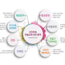 하비미술학원