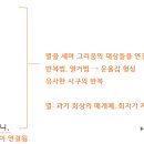 별헤는밤 이미지