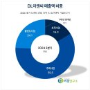 더밸류 이미지