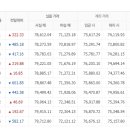 12월2일 천안아산금매입시세 입니다 이미지