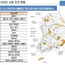 [울산] 동구 일산진·북구 원연암마을 ‘새뜰마을 사업’ 선정 이미지