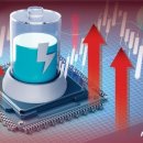 '개미 무덤' 2차전지株 달라졌다?…이달 ETF 70% 수익률 기록 이미지