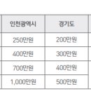 이문69 이미지