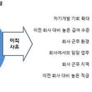 이도인력 이미지