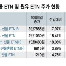 국내 천연가스,원유 선물 ETN 주가 현황 이미지