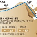 서정마을공인중개사사무소 네이버블로그
