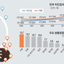 치킨천국 이미지