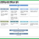 대전소년원대전청소년비행예방센터