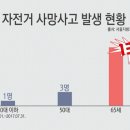 세란정형외과 네이버블로그