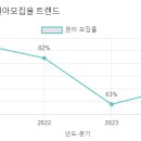애동유치원 이미지