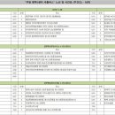 테크노밸리6단지 버스정류장 이미지