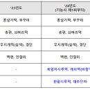 떡&한과 디저트 이미지