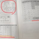 23개년 34번과 36번 문제(163p) 품셈표 질문입니다 이미지