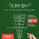 알쏭달쏭 단위 알아보기! SI 단위 접두어 이미지