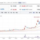 (주)대한과학 이미지