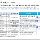 2020.11.03 2021 서울 주택시장 본격적인 하락시작.. 각 연구소.. 인생에도 조정이 온다. 강의 이미지