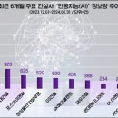 6758 한국건설신문사
