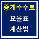 한나부동산공인중개사사무소 이미지