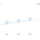 한국피앤지산업(주) 이미지